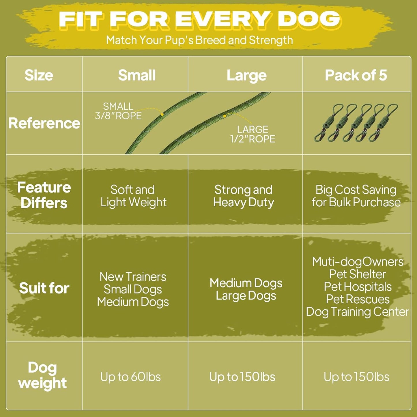 Durable Slip Lead, 6 FT x 1/2" Heavy Duty Loop Leash, Comfortable Strong Rope for Large, Medium Dogs, No Pull Pet Training with Highly Reflective, Green